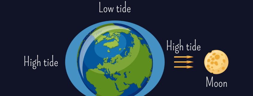 high tide and low tide diagram